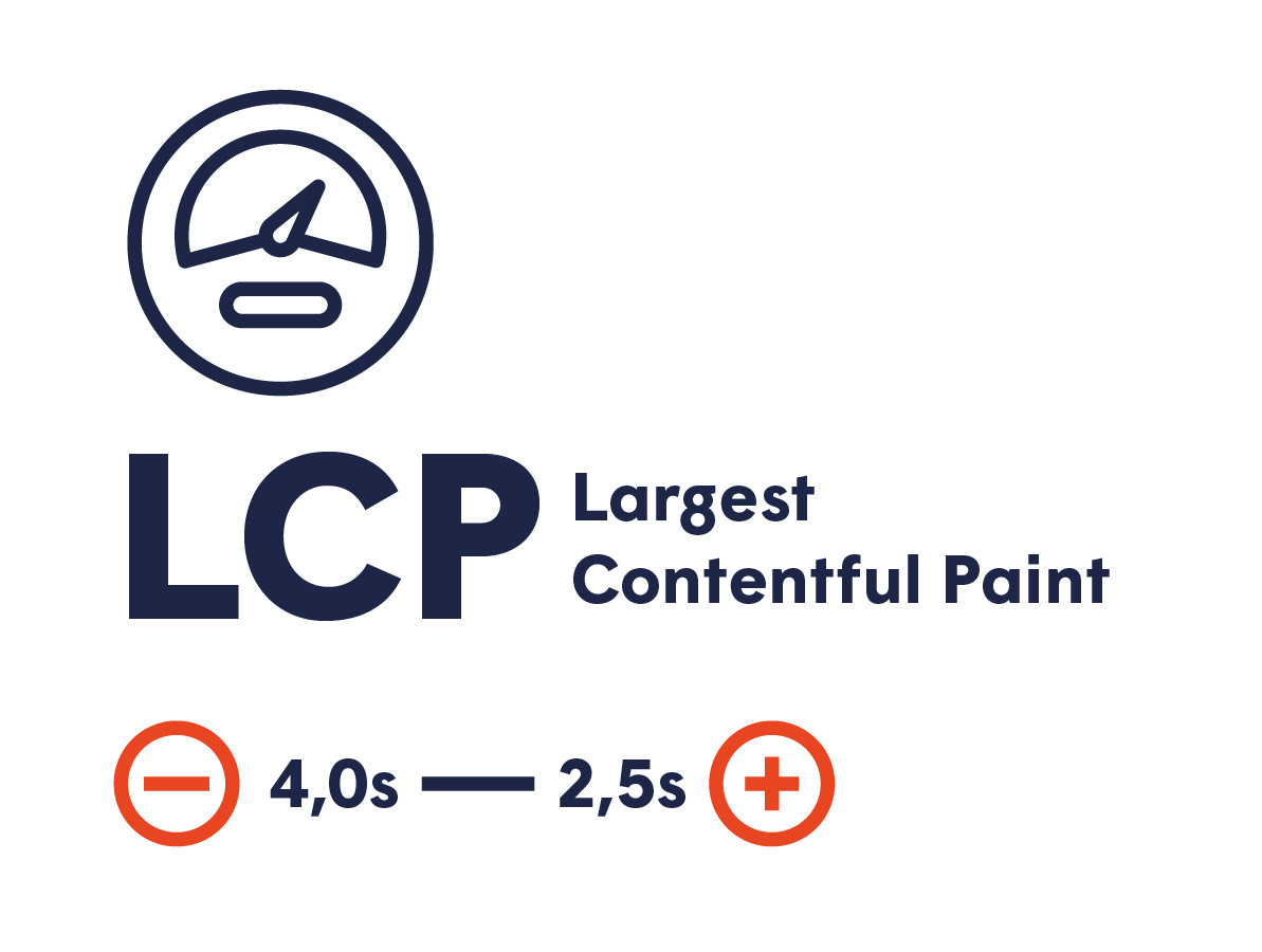 Largest contentful paint как уменьшить